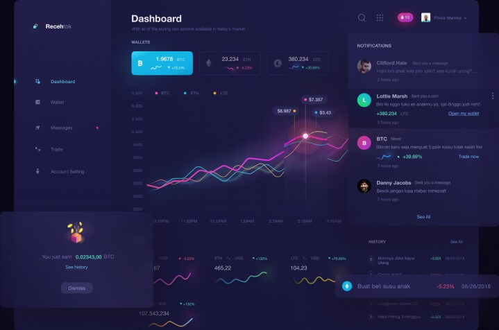 StormX Code - Je StormX Code legitímne alebo podvodné?